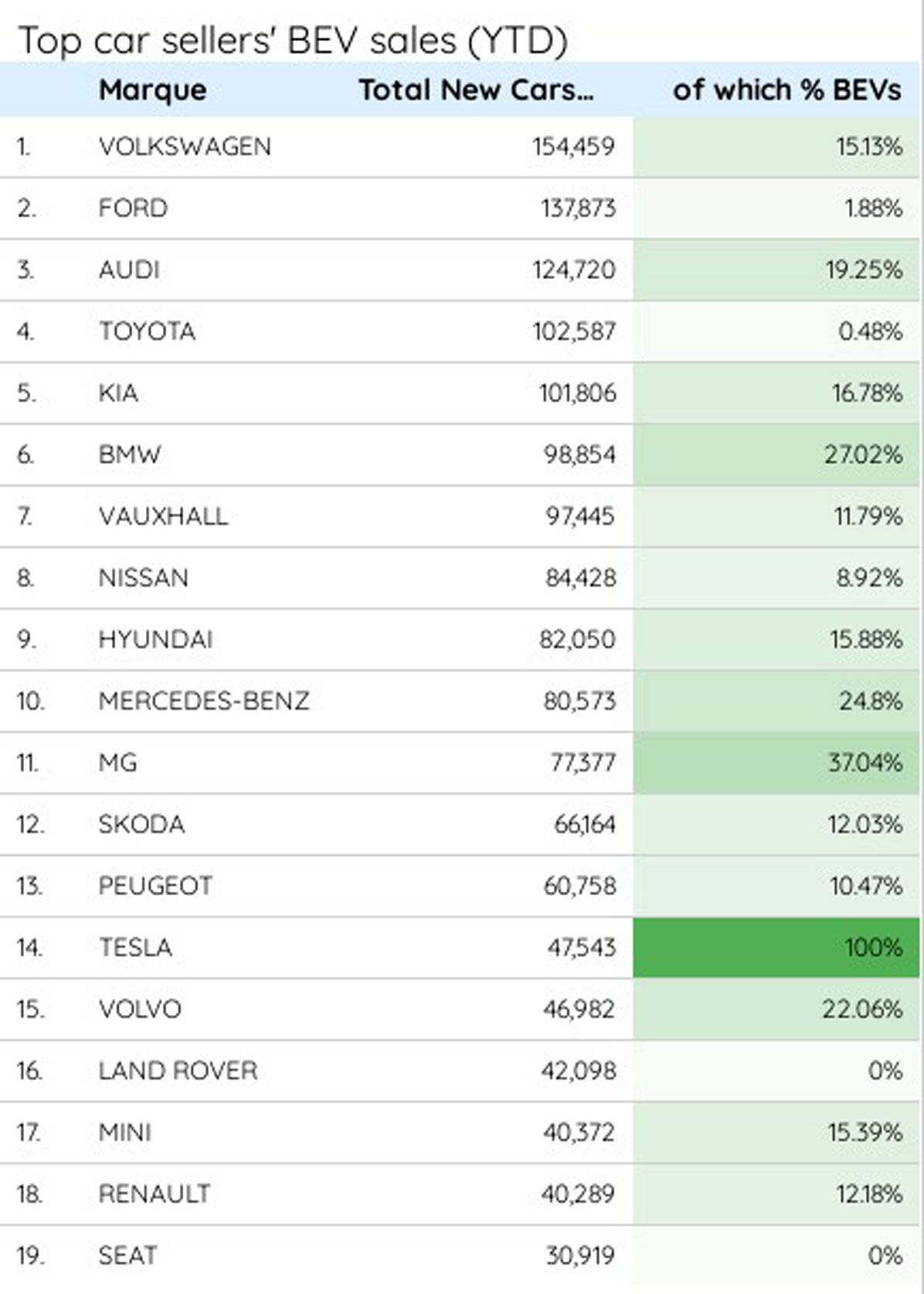 Which manufacturers are ZEV compliant in 2023 