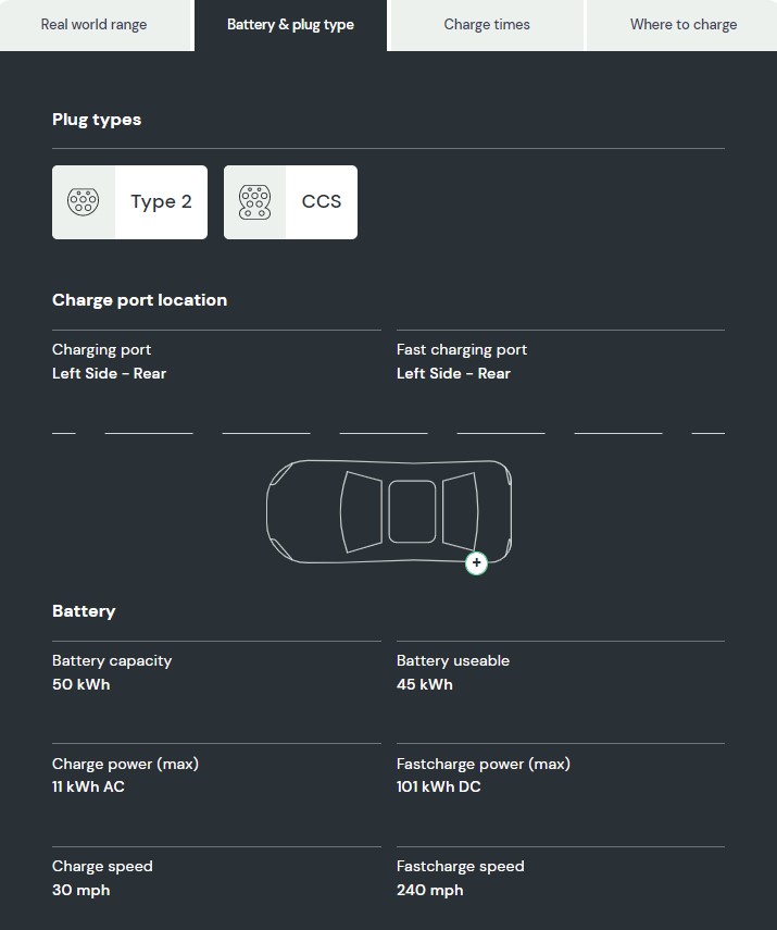 charge port and charging analysis 