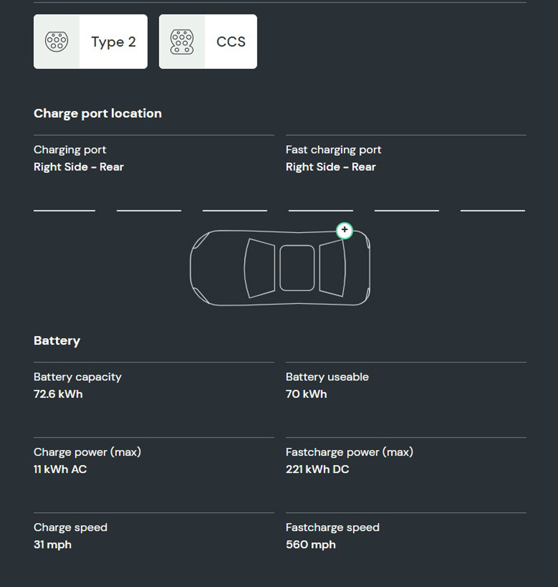 What is the battery capacity and charging speed on the Ioniq 5 Premium Long Range?