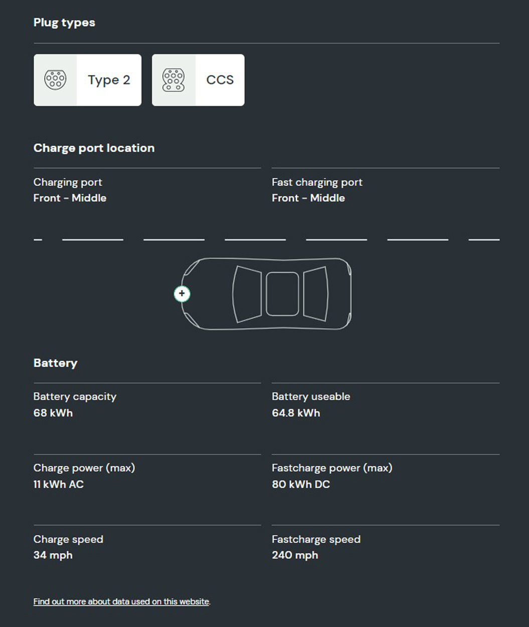 What is the battery capacity and charging speed on the Kia Niro EV?
