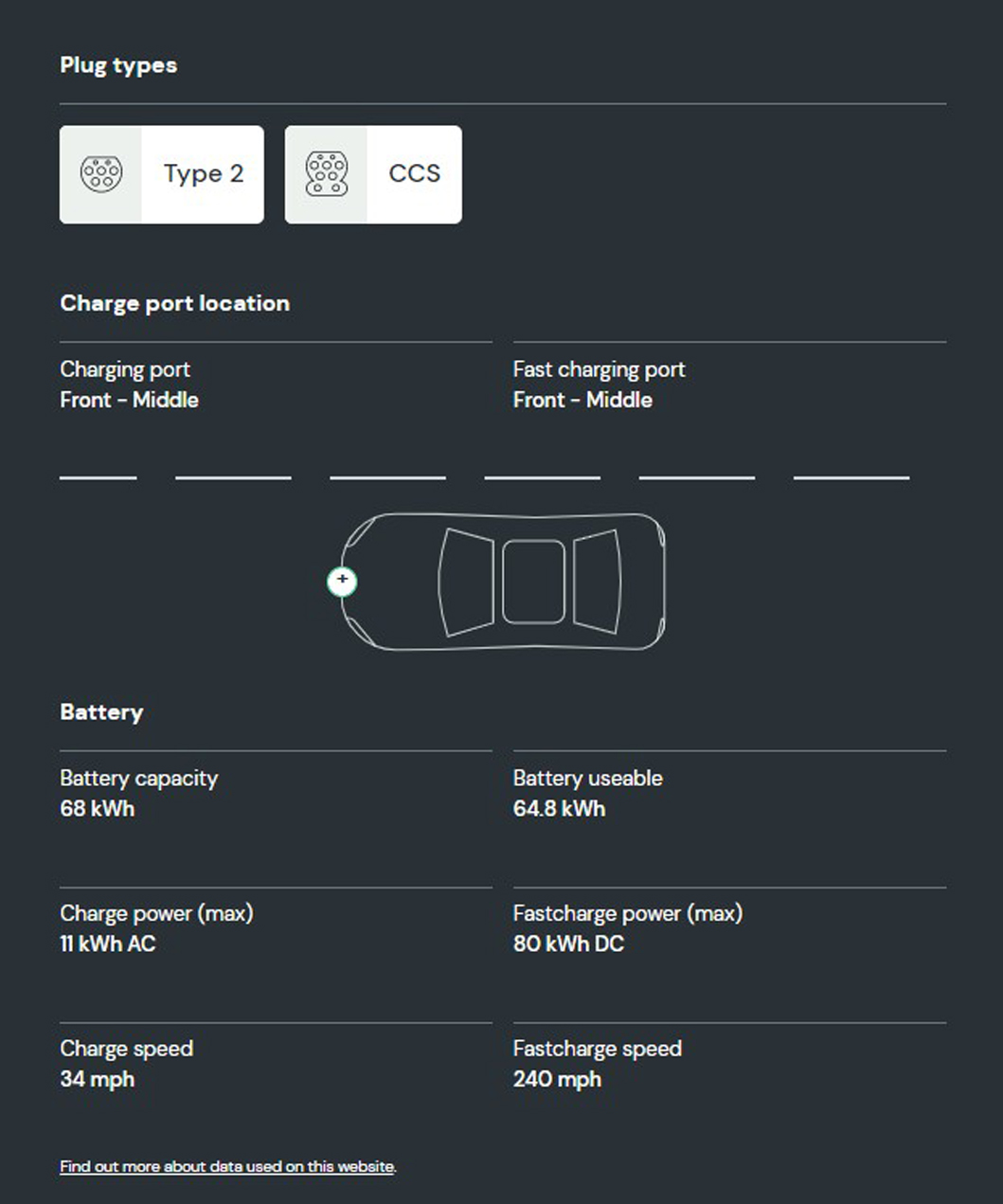  What is the battery capacity and charging speed on the Kia Niro EV?