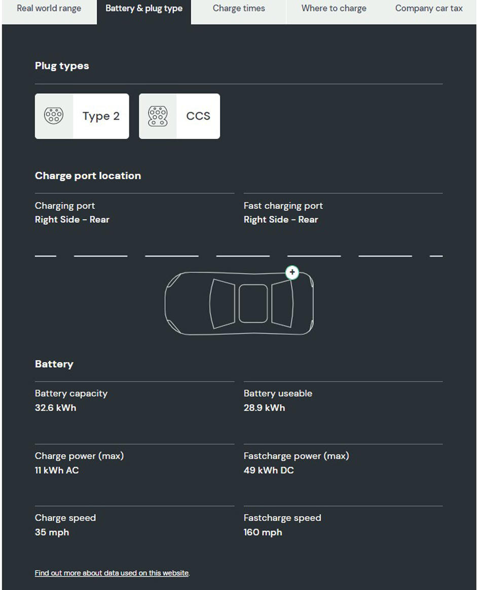 How do I charge the Mini 3 Electric Car