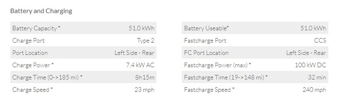 What is the battery capacity and charging speed on the MG4 51kWh?