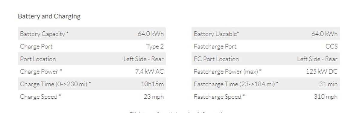 What is the battery capacity and charging speed on the MG4 64kWh?