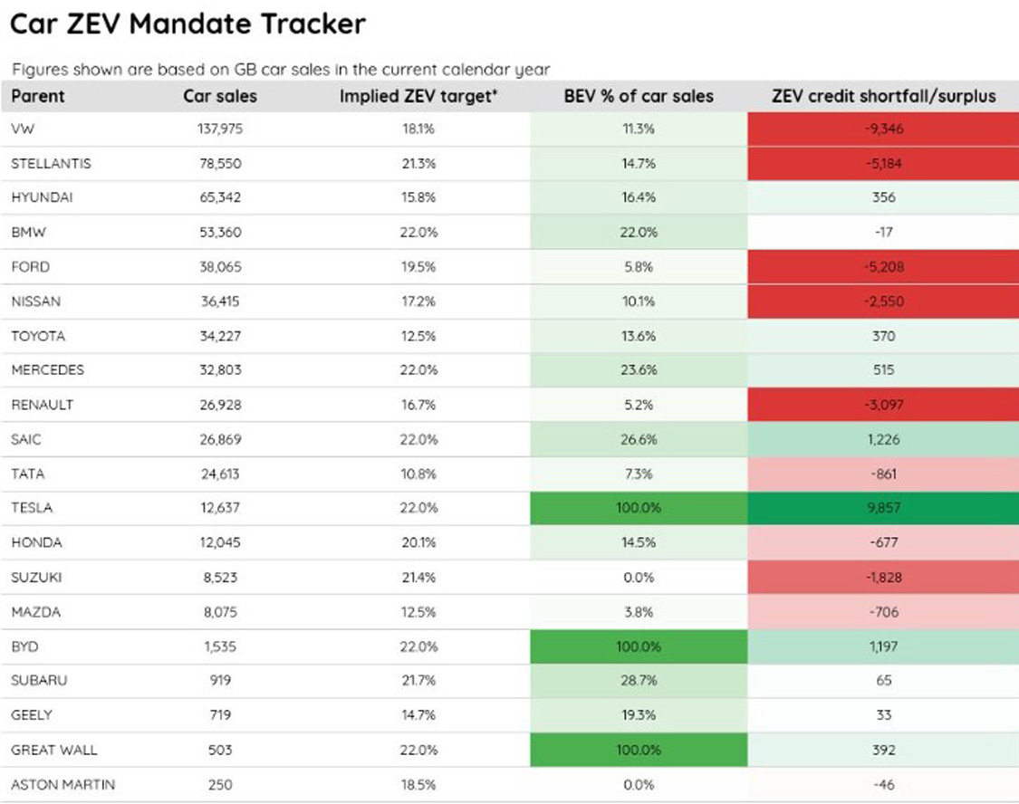 CAR ZEV Mandate Tracker