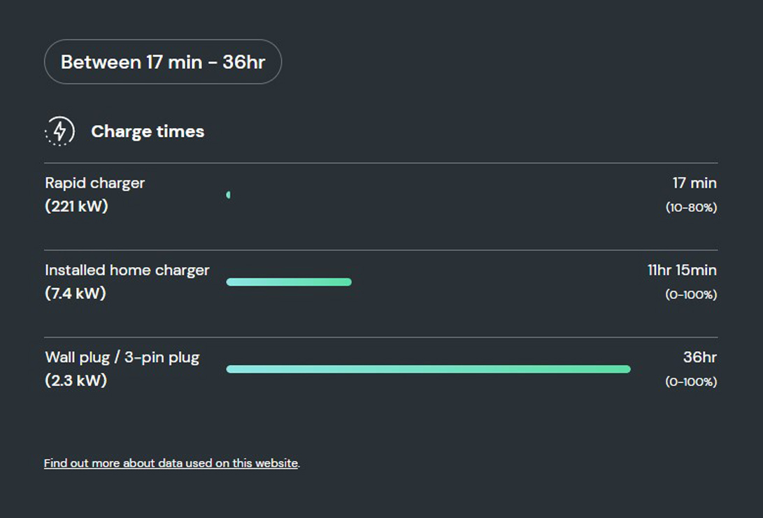 How long does it take to charge the Ioniq 5 Premium Long Range?