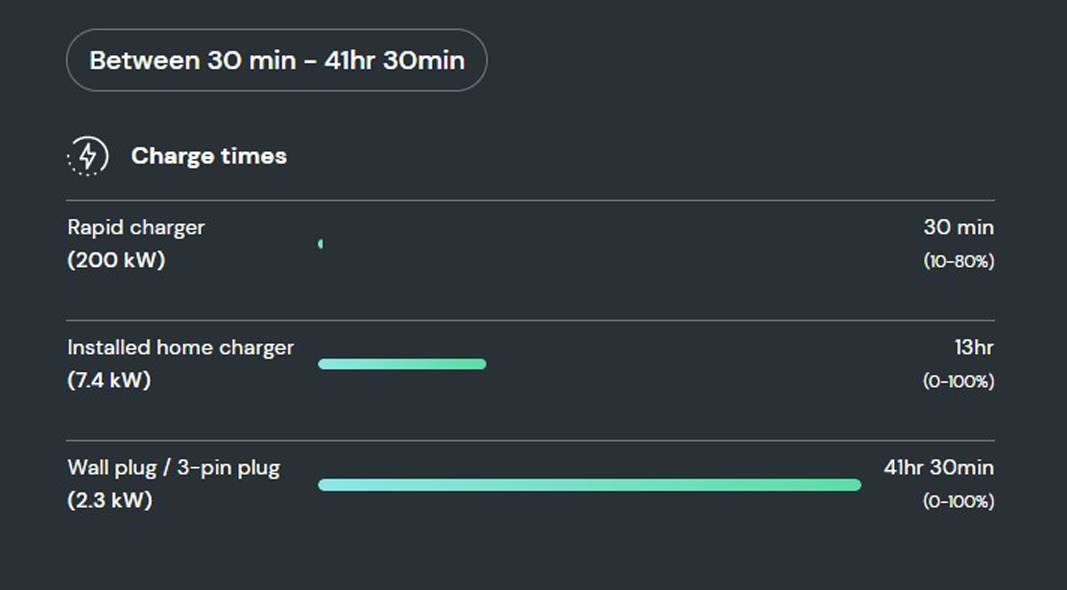 How long does it take to charge the BMW i4 M50?  