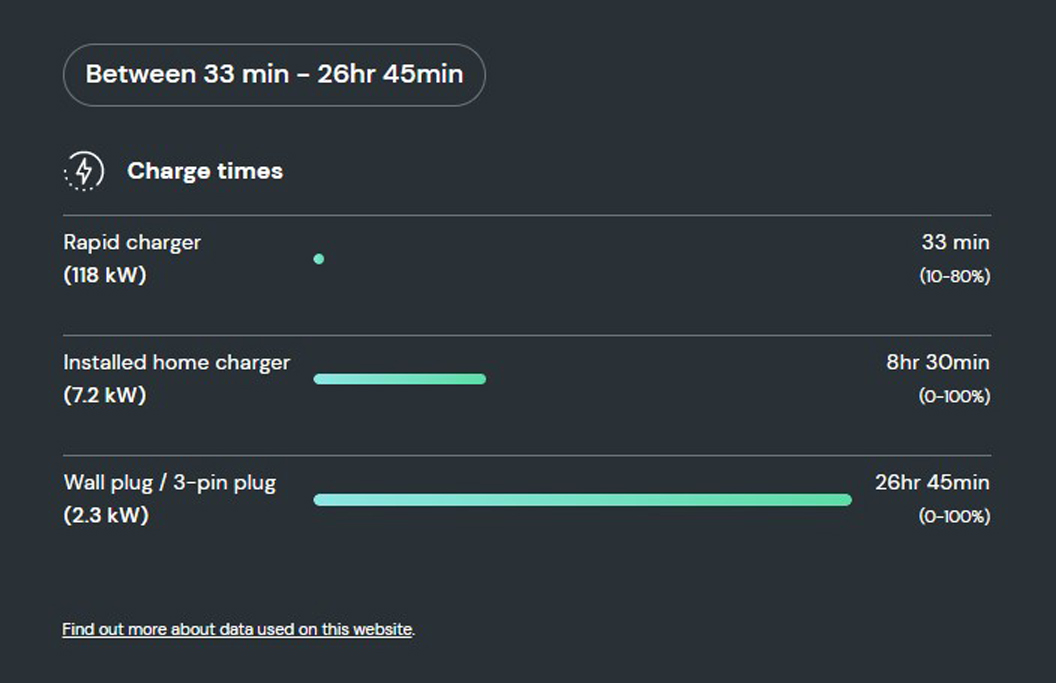 How long does it take to charge the VW ID4 Life Pure?    