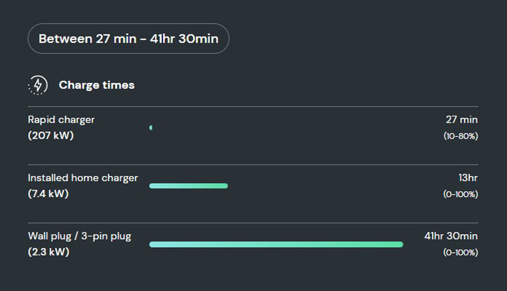 How long does it take to charge the BMW i4 40 M Sport?       
