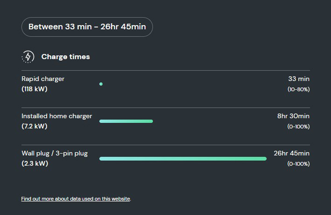 How long does it take to charge the VW ID4 Life Pure?    