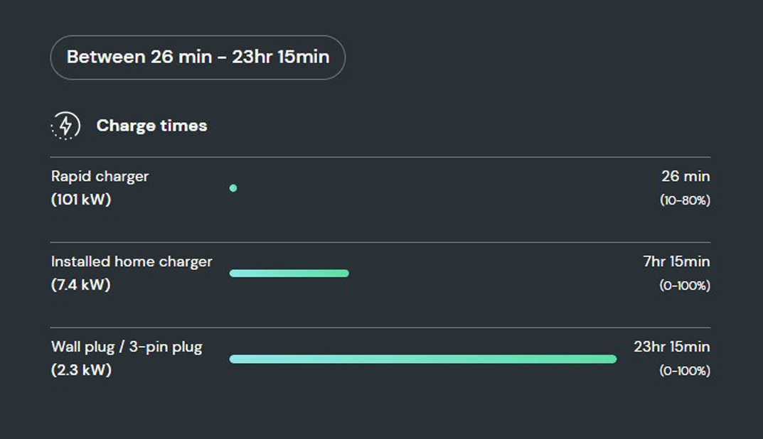 How long does it take to charge the Vauxhall Mokka-e?