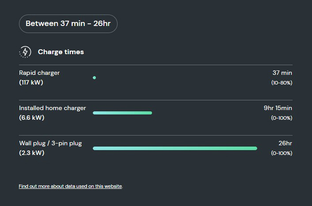 How long does it take to charge the MG4 EV SR?
