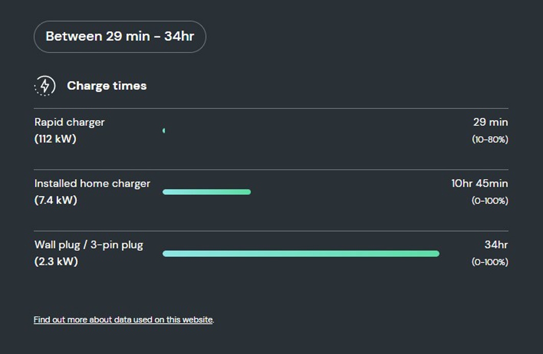 How long does it take to charge the Merc EQB 350?  