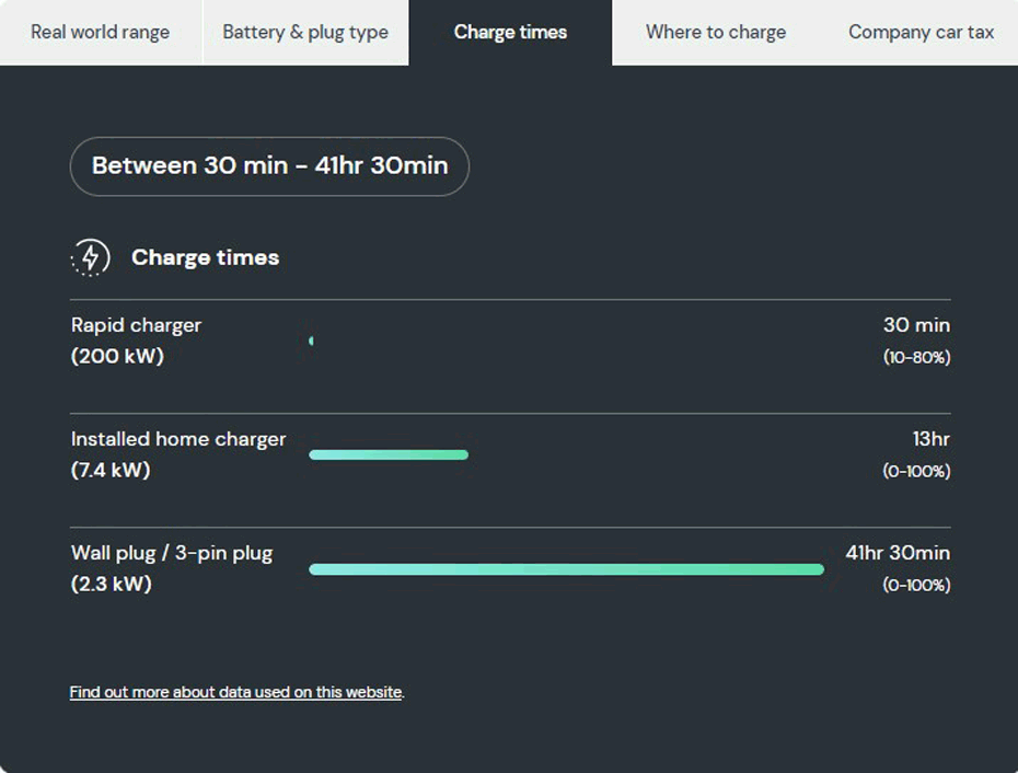 BMW i4 electric car charging times