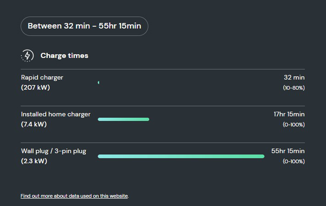 How long does it take to charge the Mercedes EQS?