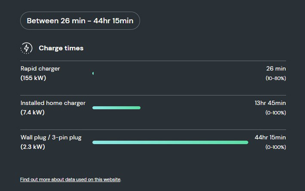 How long does it take to charge the e-tron 55? 