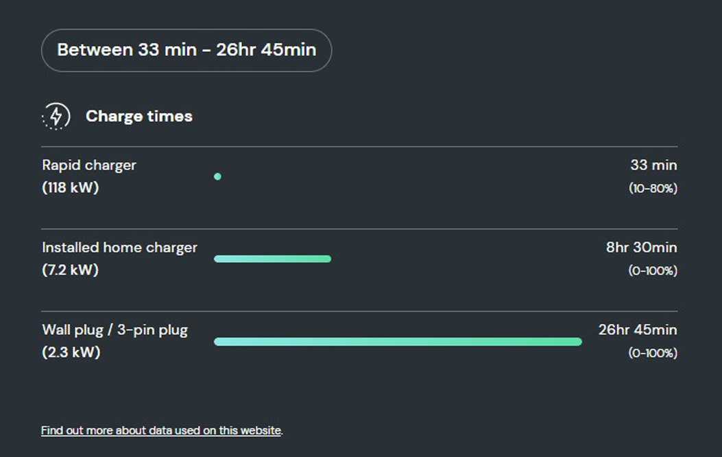How long does it take to charge the ID4 Life Pure?   
