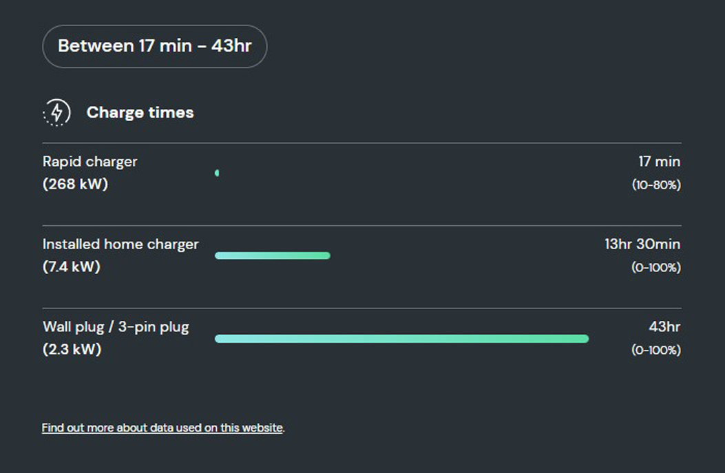 How long does it take to charge the Taycan Cross Turismo Turbo?   