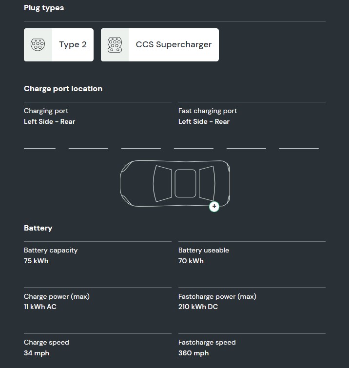 Understanding Charge Speed on an EV