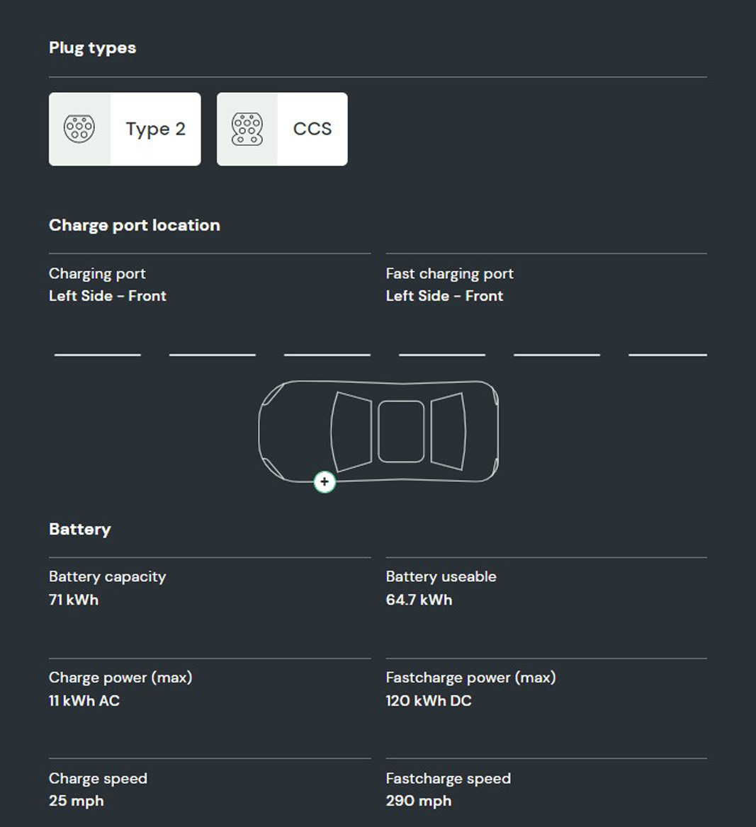 What charging power does the Audi e-tron have? 