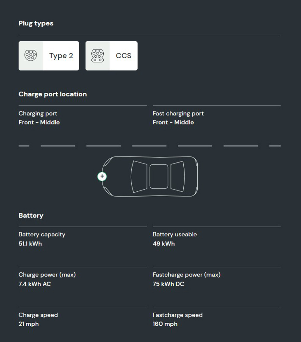 What charging capability does the MG ZS Standard Range have