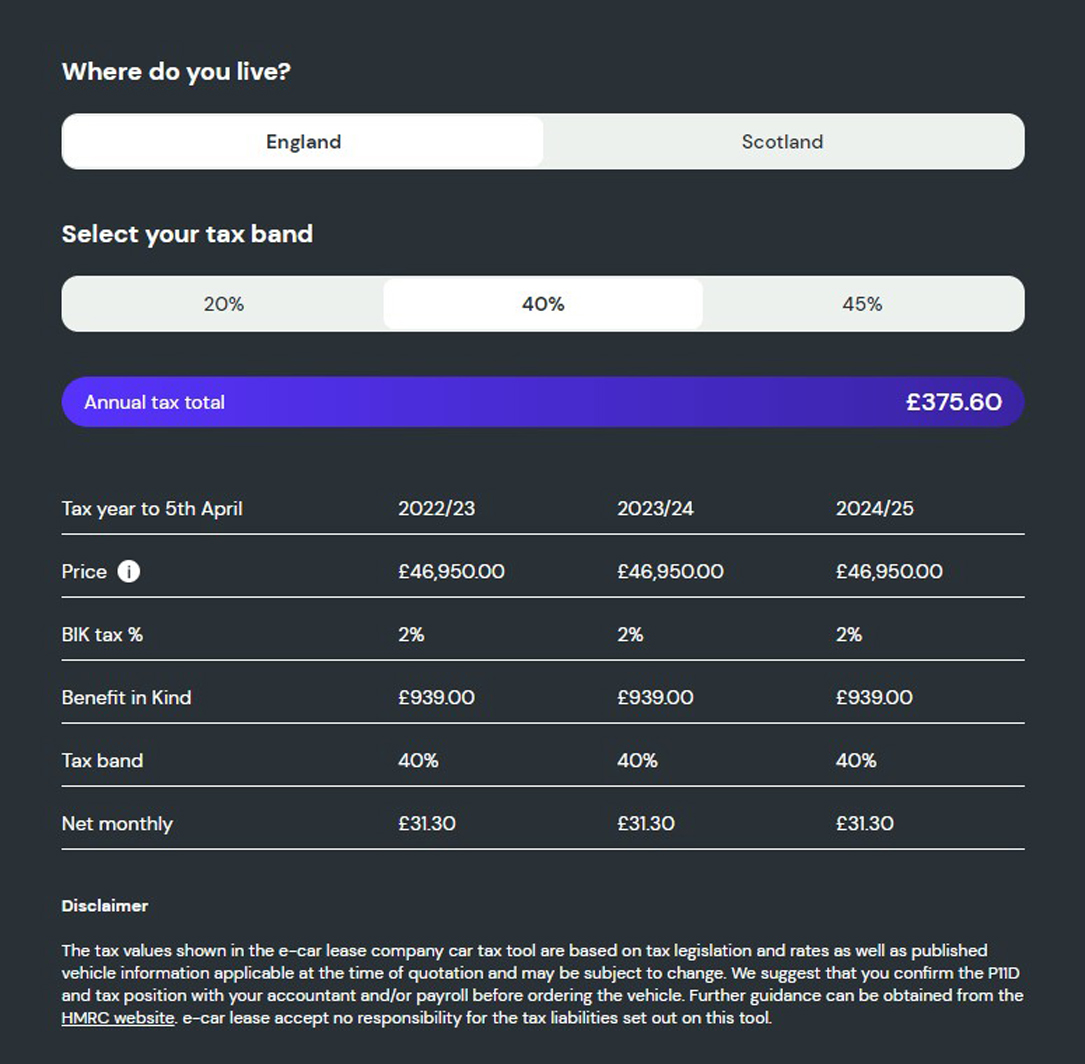 What is the company car tax on the Genesis GV60 Premium?