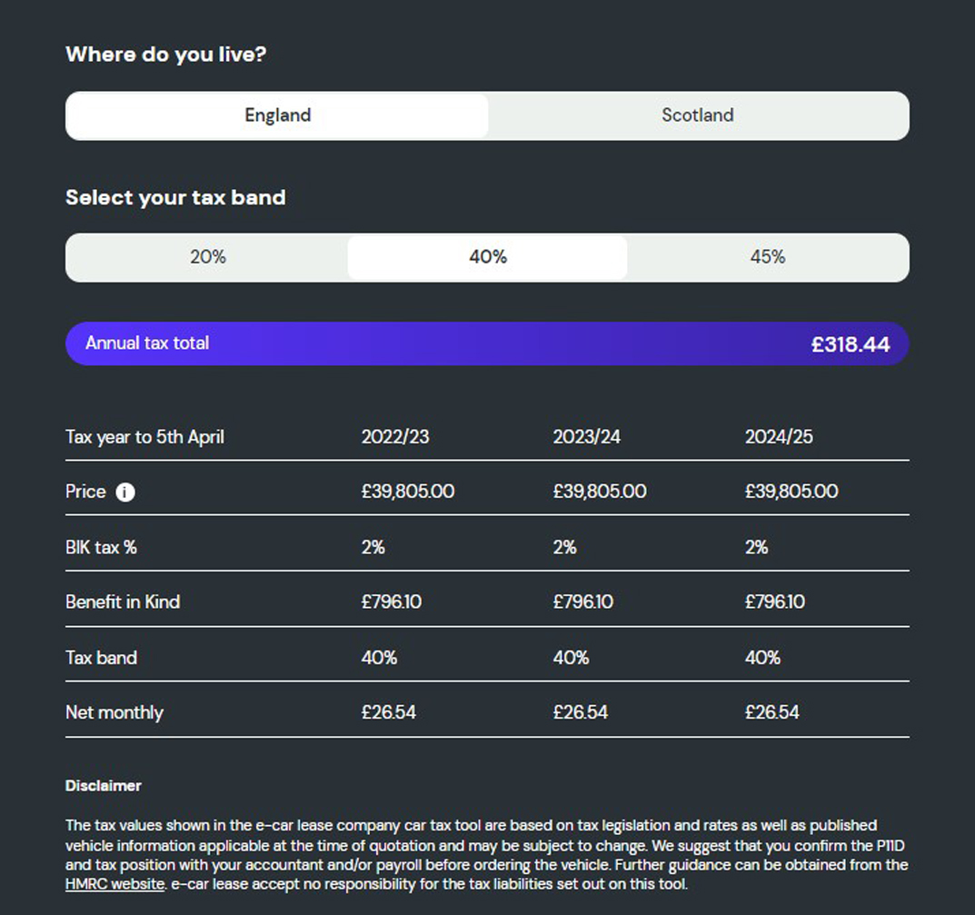 What is the company car tax payable on the Enyaq iV 60?