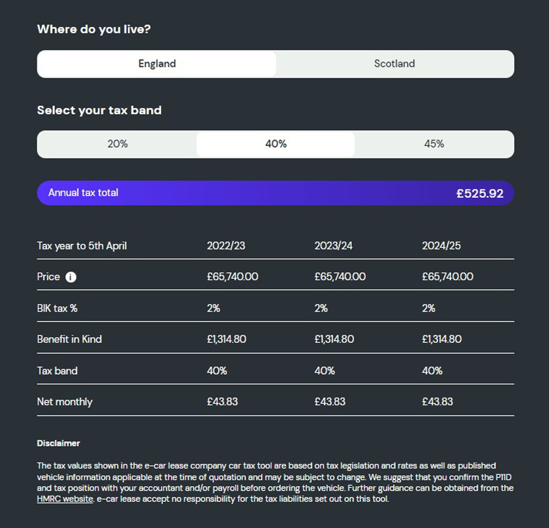 What is the company car tax on the BMW i4 M50?  