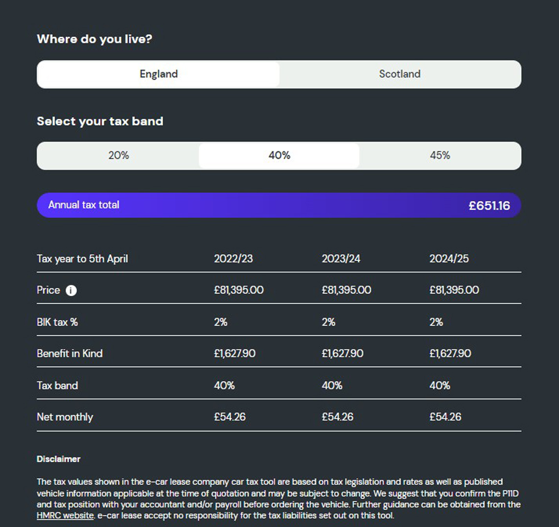 What is the company car tax payable on the Mercedes EQE