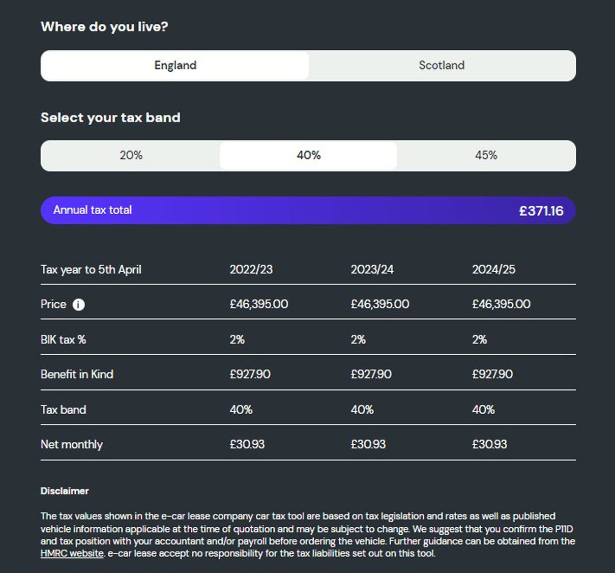 What is the company car tax payable on the Polestar Long Range Single Motor?