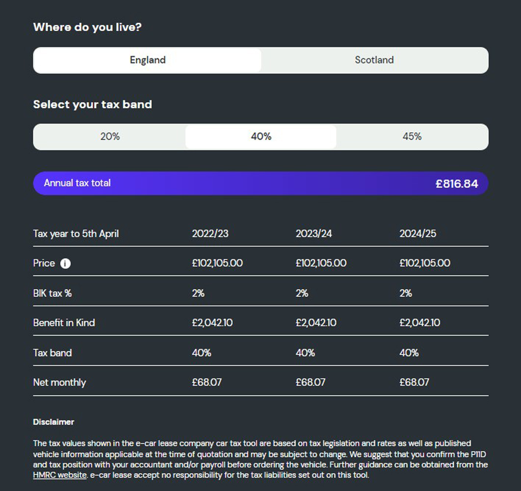 What is the company car tax on the Mercedes EQS?