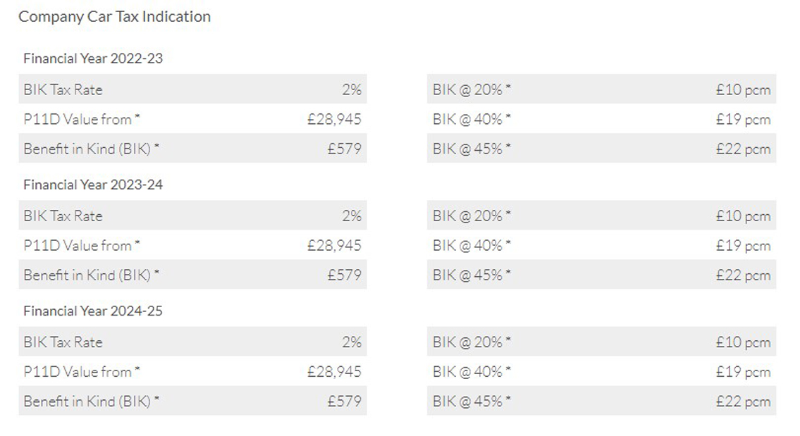 What is the company car tax on the MG4 EV?