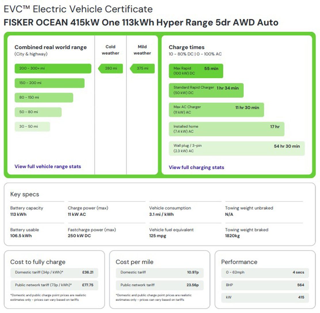 EVC™ electric vehicle certificate Fisker Ocean