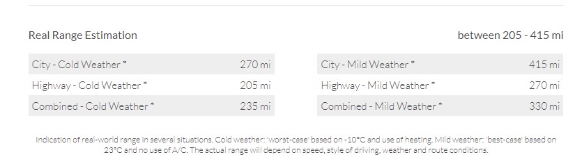 Real range estimation for a Model 3 Long Range electric car