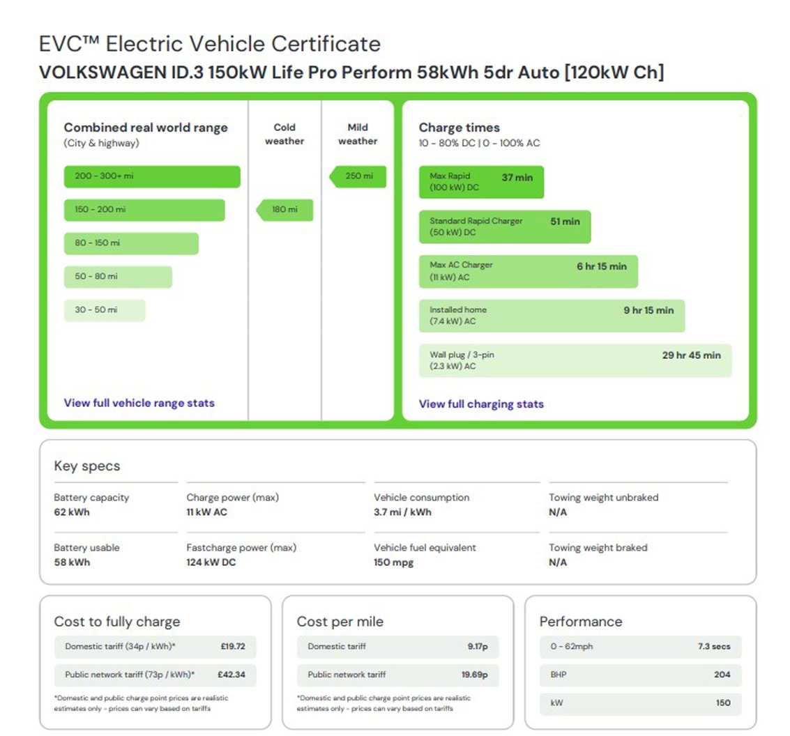 ID.3 EVC™ - Electric Vehicle Certificate 