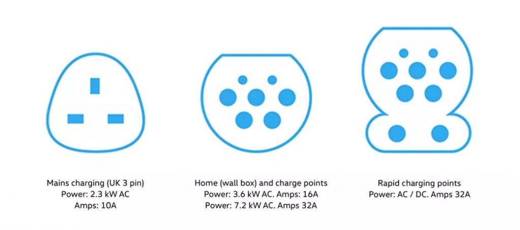 ID3 Charging