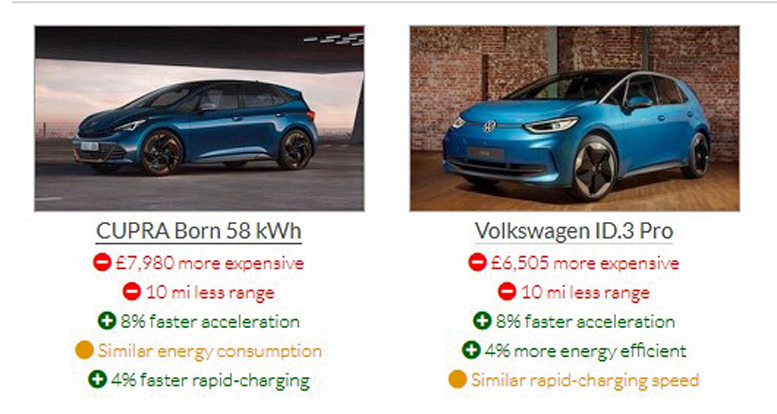 MG4 EV Best Deal For UK Customers
