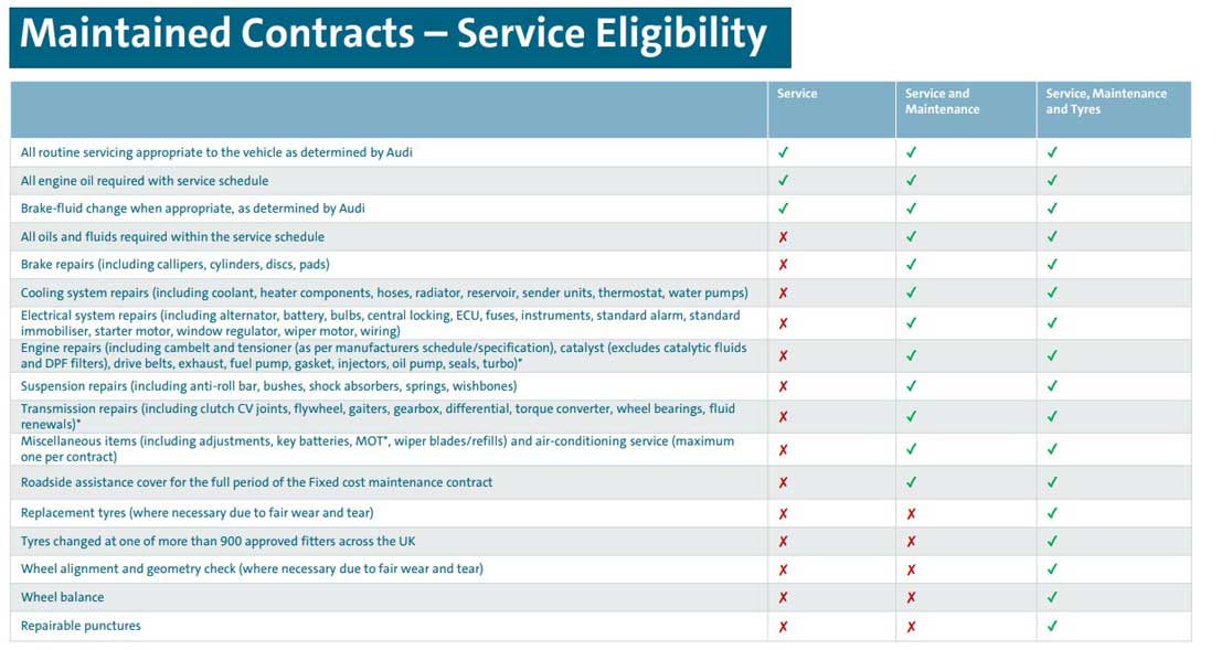 Maintenance VW ID.5 electric car lease