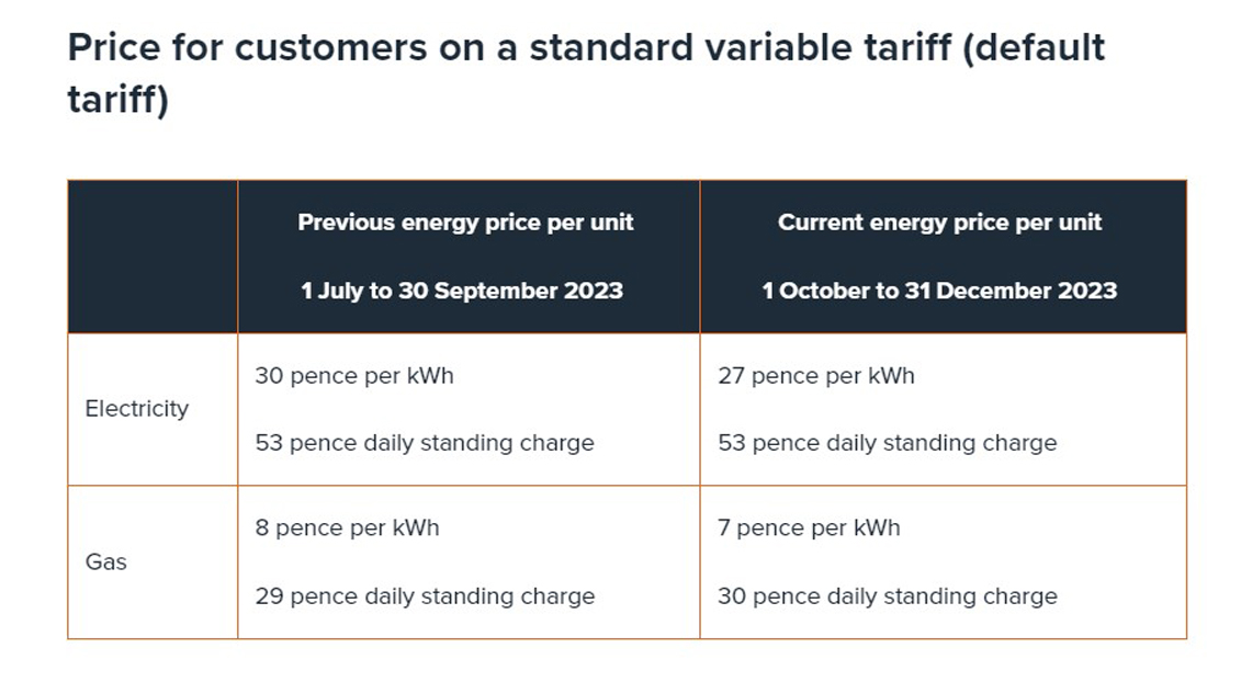ofgem variable tarriff