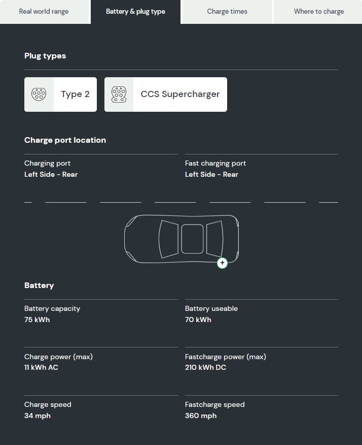 What charging cables and battery details do I need to know about with the Tesla Model Y Hatchback Long Range AWD 5Dr Auto