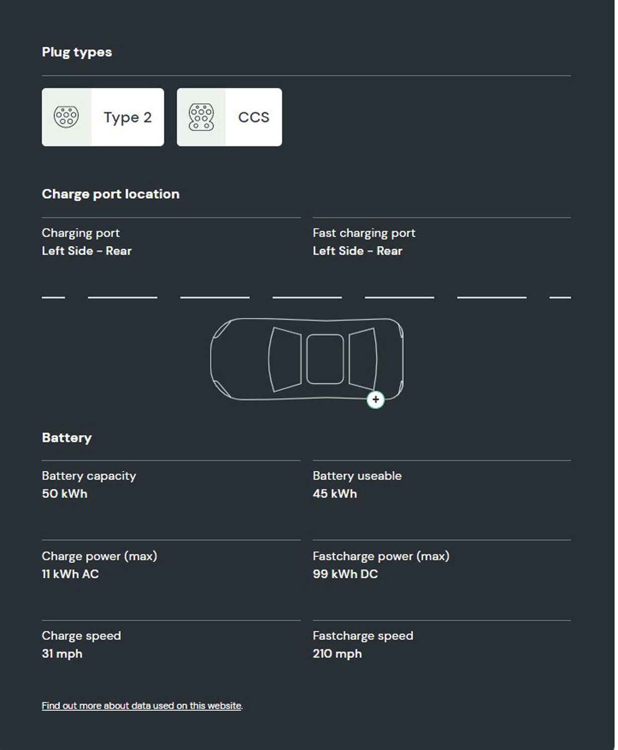 Vauxhall Mokka-e Electric Hatchback 100kW Elite Premium 50kWh 5Dr Auto Electric Charge Port Location