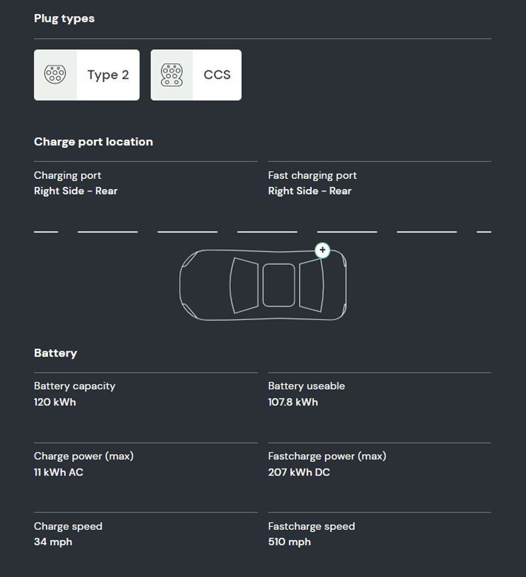 What is the battery capacity and charging speed on the Mercedes EQS?