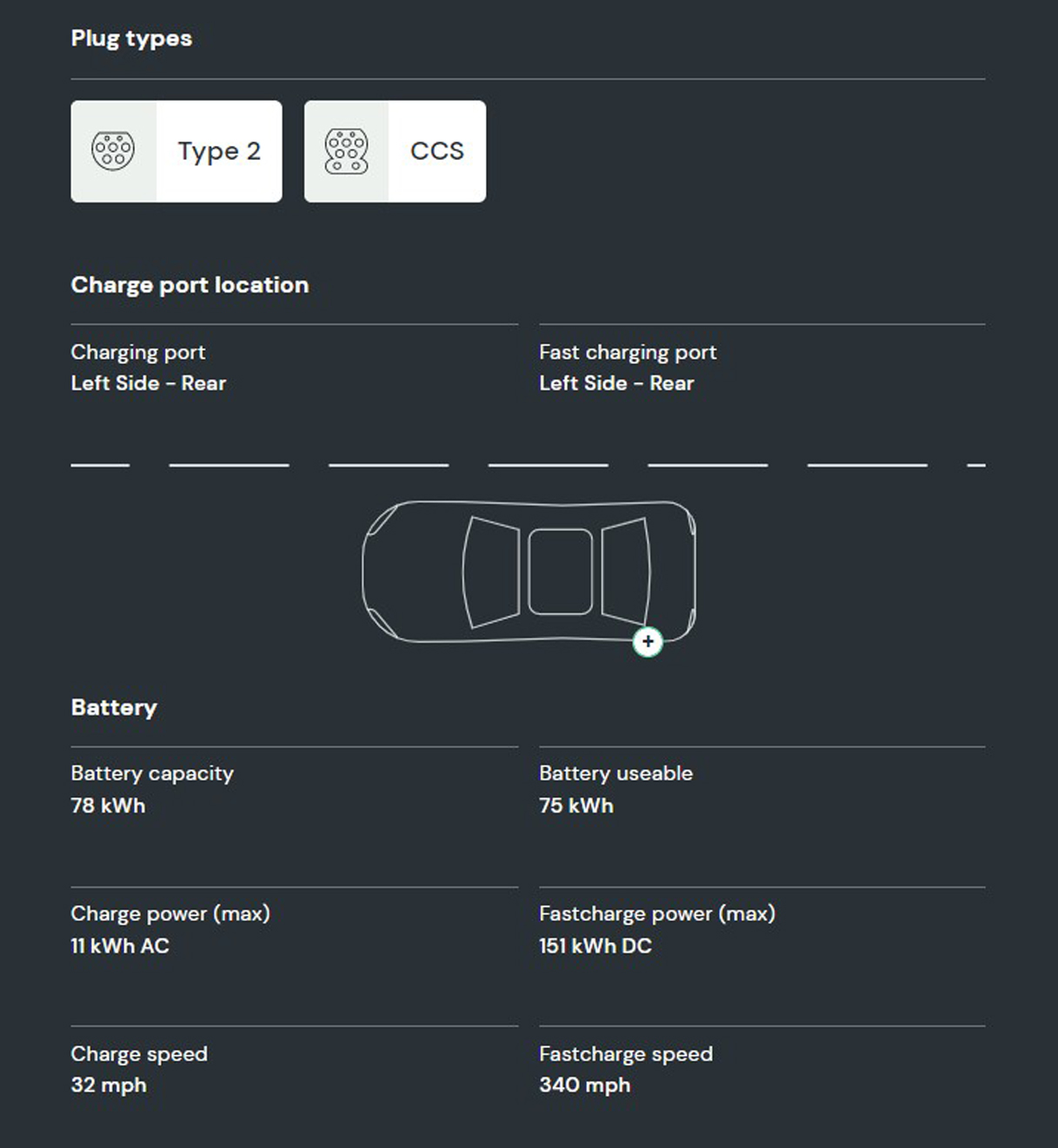 What is the battery capacity and charging speed on the Polestar Long Range Single Motor?