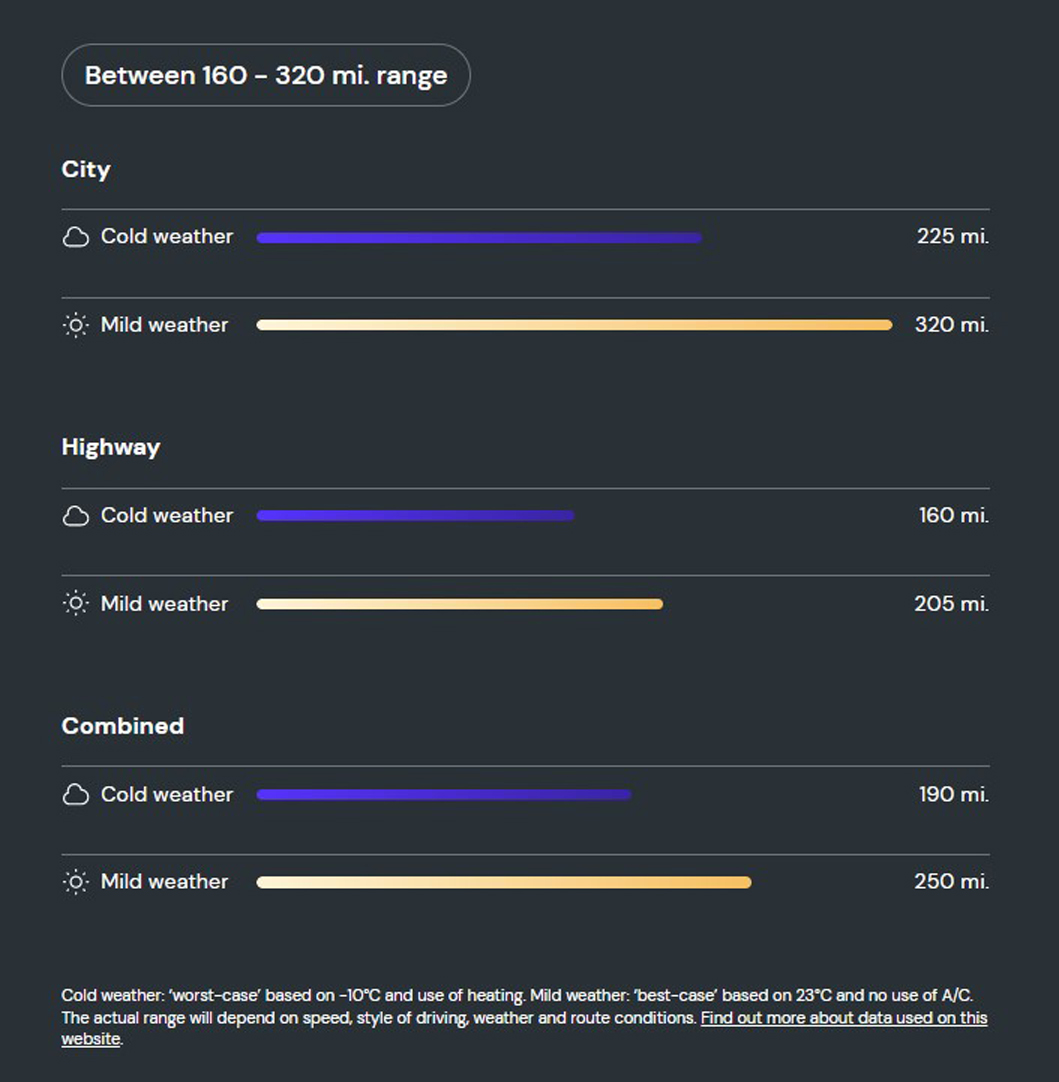 What is the range of the e-tron 55? 