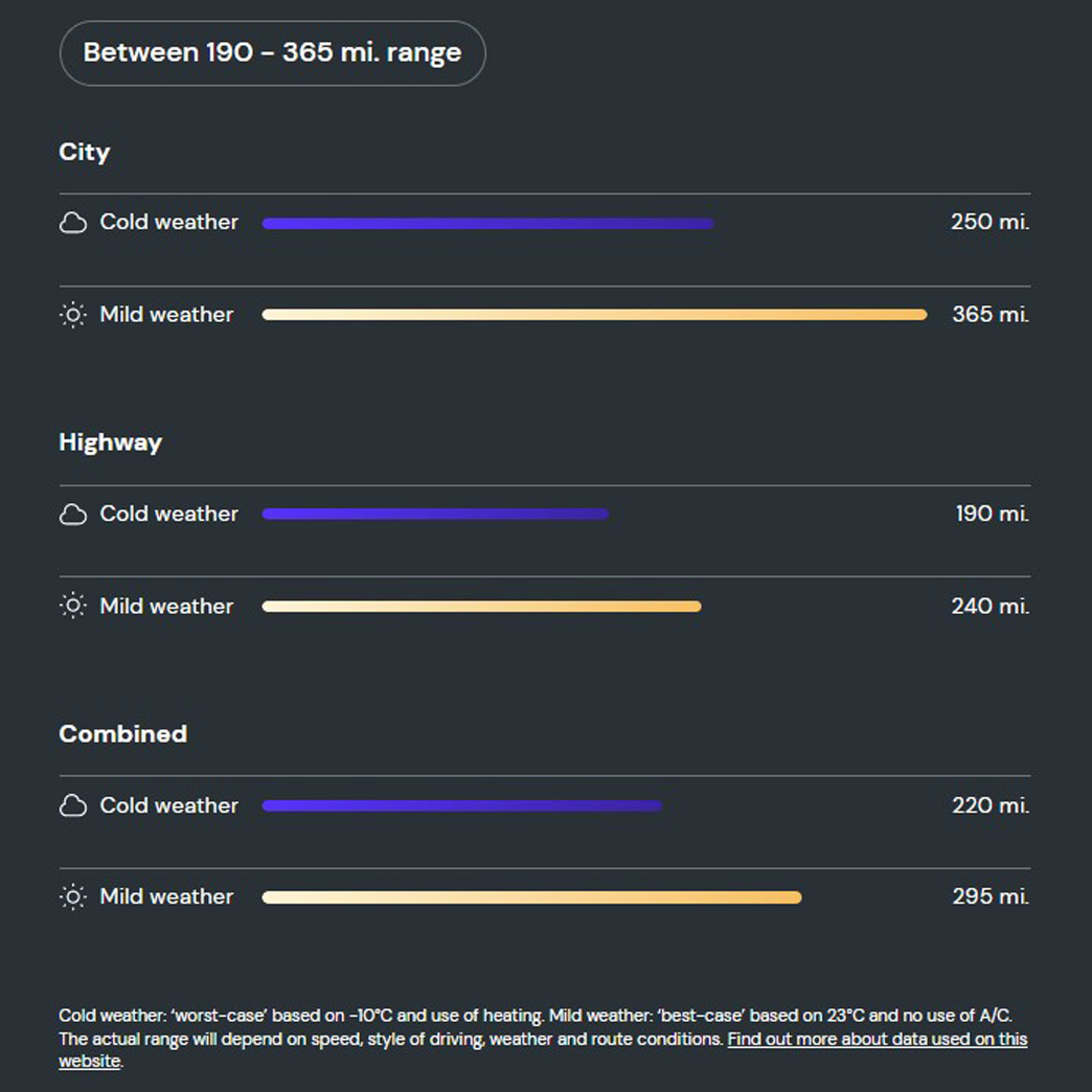 What is the range of the e-tron GT saloon? 