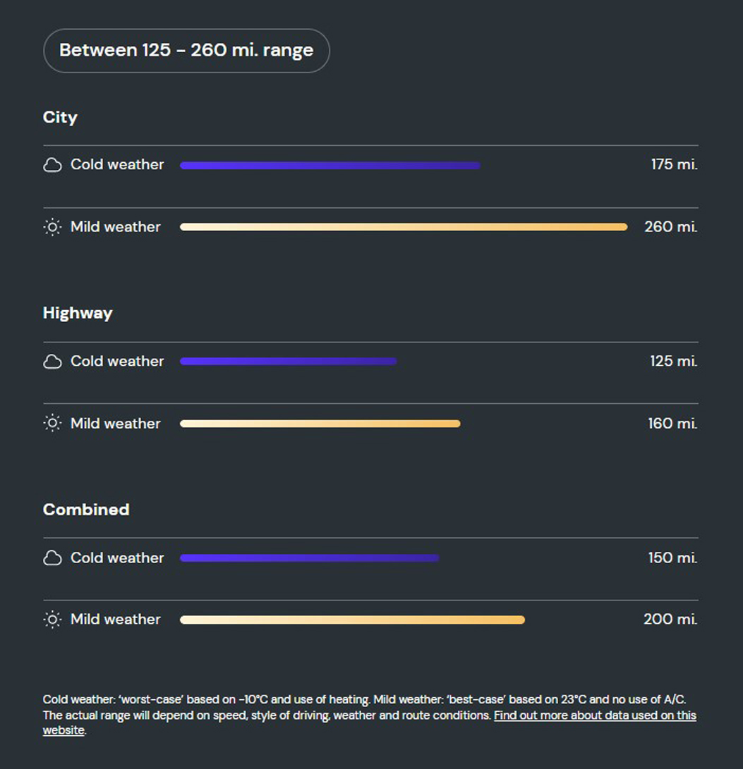 What is the range of the VW ID4 Life Pure?      
