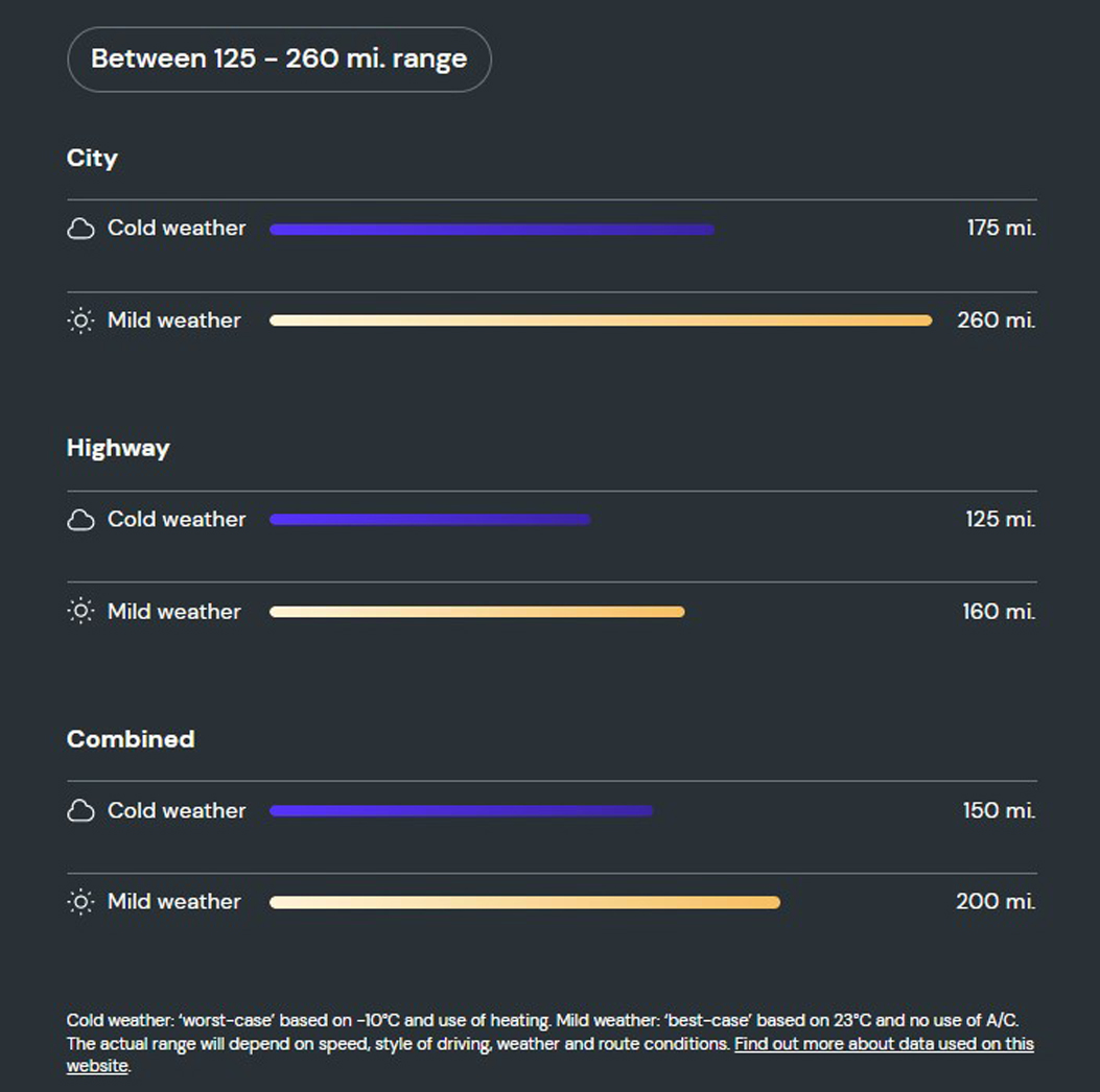 What is the range of the VW ID4 Life Pure?      