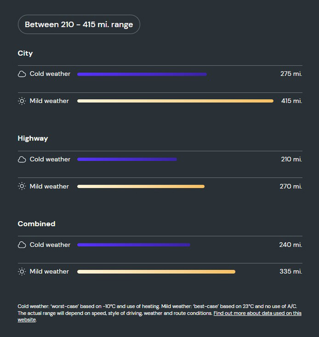 What is the range of the BMW i4 40 M Sport?       