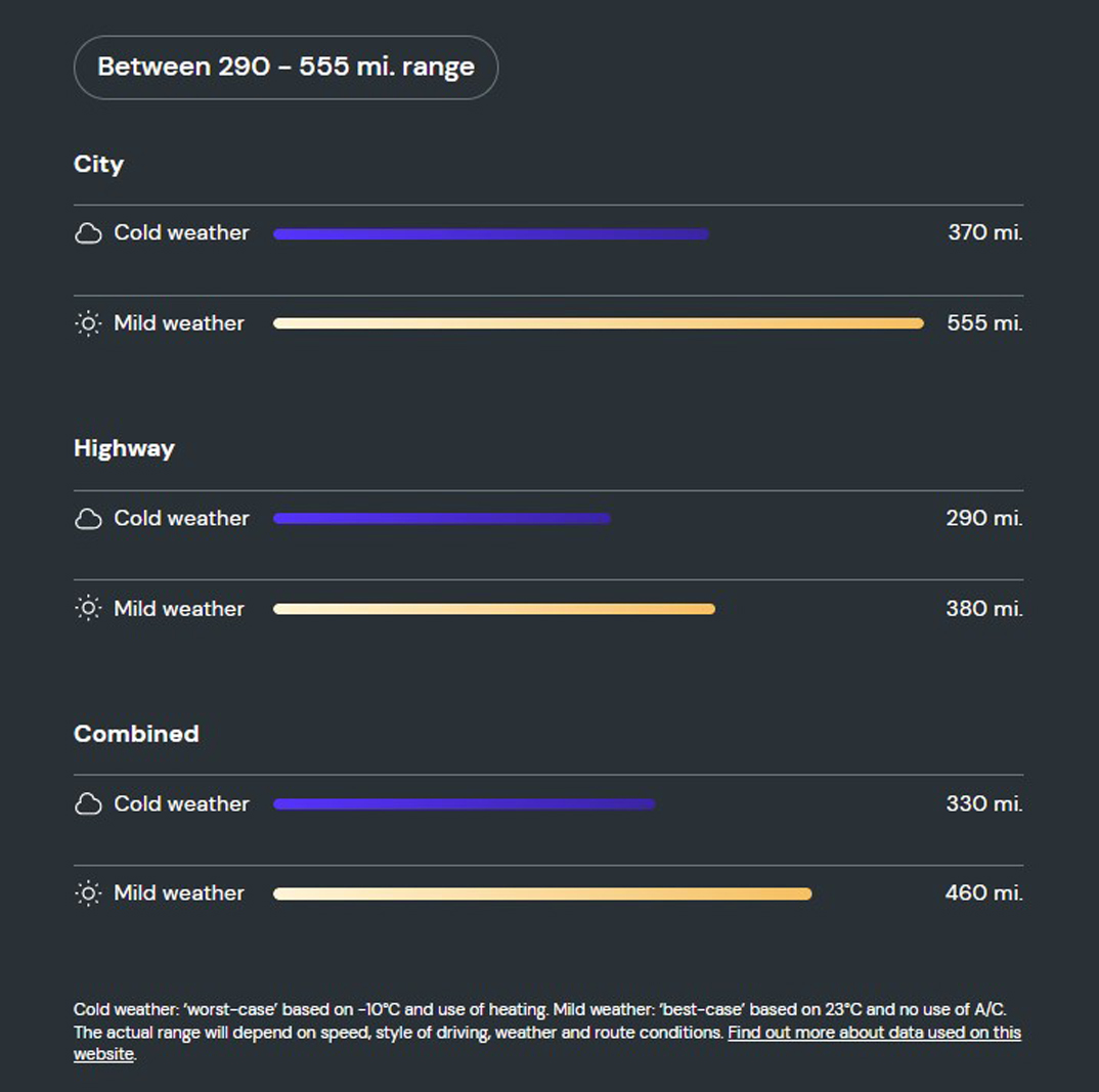 What is the range of the Mercedes EQS?