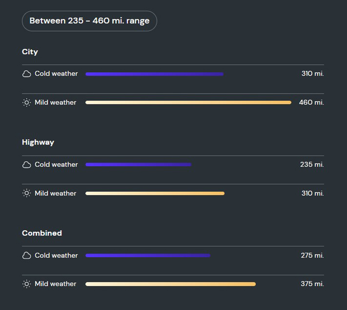 What is the range of the Mercedes EQE?  